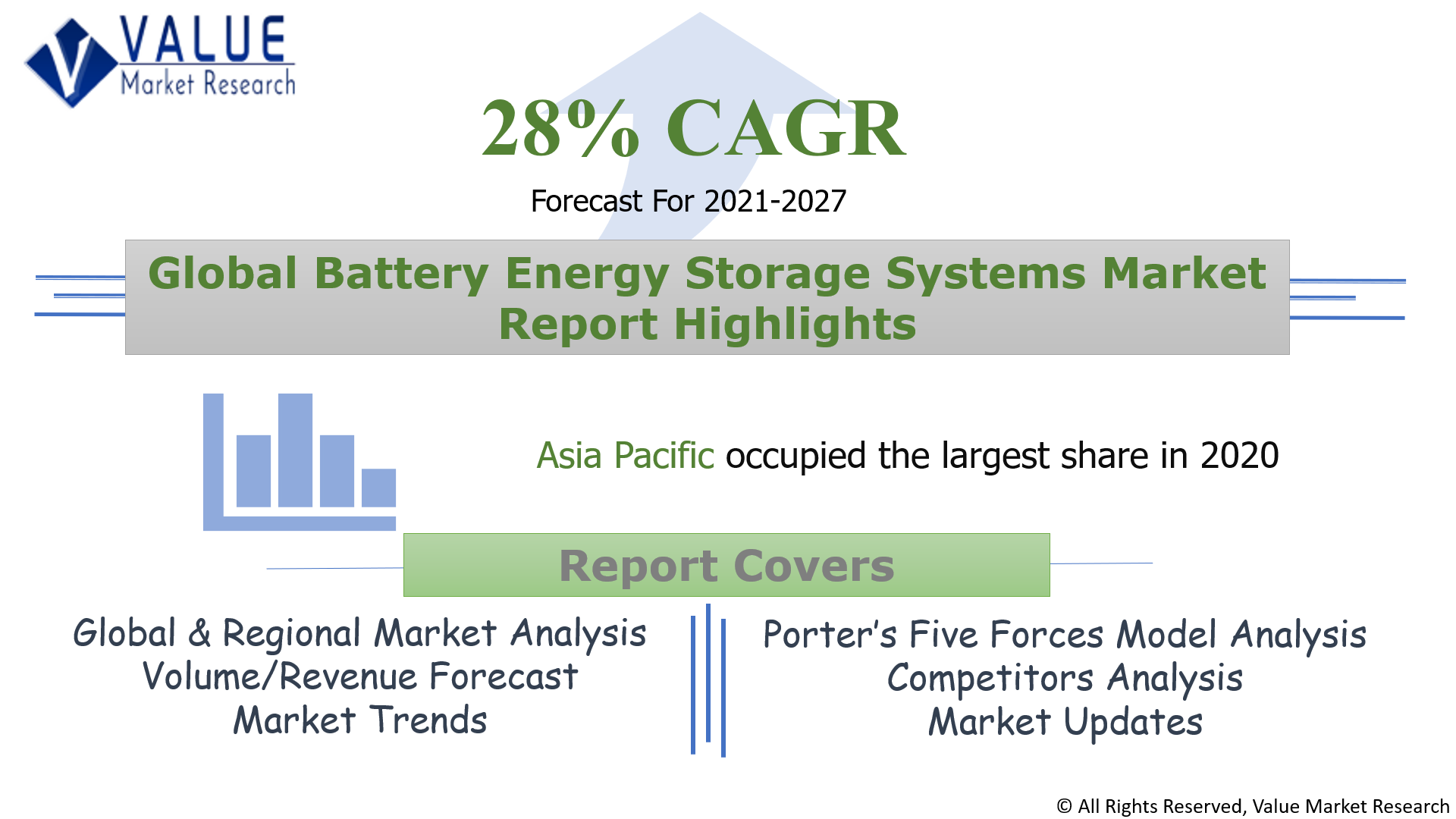 Global Battery Energy Storage Systems Market Share